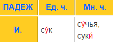 Ребено наверное имел ввиду "сукИ", с ударением на И)) Препода самого учить еще надо)