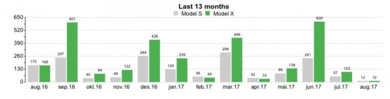 А норвежцы всё покупают и покупают. Вот ведь дурачки, да?