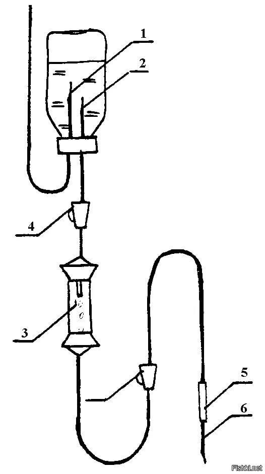 Капельница медицинская устройство схема