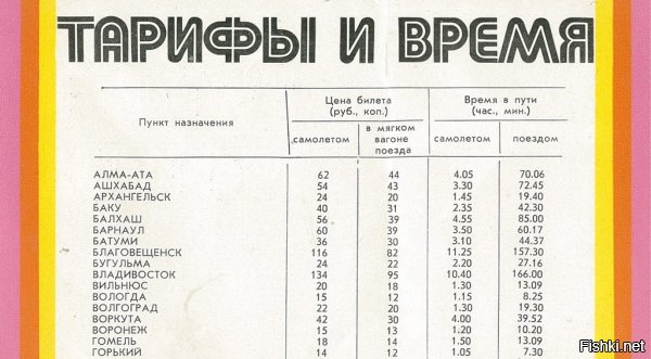 3,14..жь. билет стоил порядка 130 рублей. т.е. с 70% скидкой никак не выйдет 3 рубля.