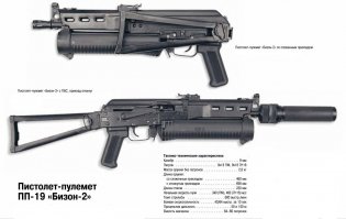 20 крутых стволов для тех, кому всегда мало патронов