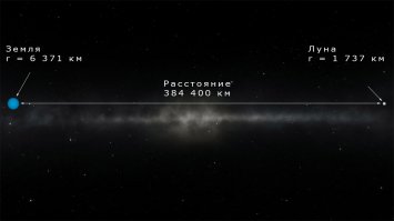 Спасибо, интересно, познавательно.             
Но я бы ещё для наглядности такую картинку вставил, для понимания масштабов.