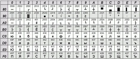 ГОСТ Р 34.303-92