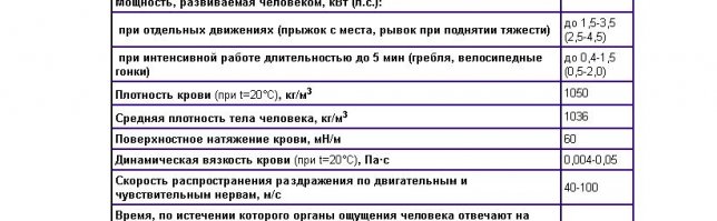 Так Гугел в помощь! Хотя, если подумать, человек в воде плавает - следовательно, плотность его, в среднем, чуть больше плотности воды, т.к. во всяких кишочках и прочей требухе есть немного воздуха