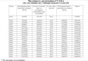 Отдельно по политическим аналогичной таблицы не нашёл.  Но при общей массе политических примерно в 450 000 на 39-й год можно прикинуть, кто там составлял костяк.
