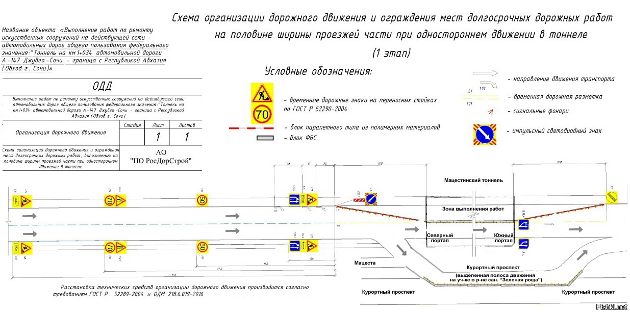 Схема временных дорожных знаков при производстве работ на дороге