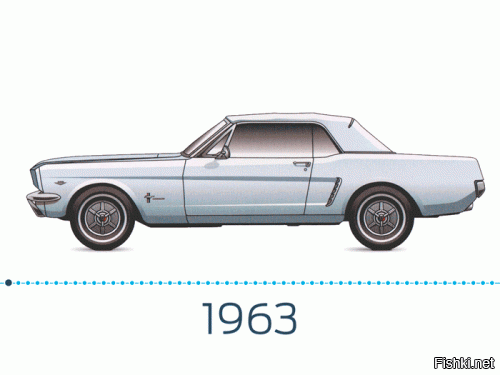 Ford Mustang, а именно какого года?