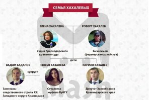 И не говорите! ВВП вон  уже коррупцию в судах победил! Ему же только огласка нужна. А дальше он разберется... Или нет?