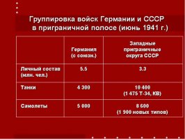 Не внезапный, а Первый Опережающий Накаутирующий Удар!!!
P.S. Вся послевоенная военная доктрина СССР строилась исходя из горького опыта 22 июня 1941 года.
P.P.S. Современной России кстати тоже...