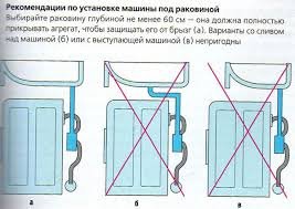 это я потом заметила - обычно тряпки и губки глубже спрятаны - а тут на фото вылезли :) потроха машинки сзади, там такой общий слив у раковины и машины, и заходят в стену - вот по этой инструкции мне ставили: