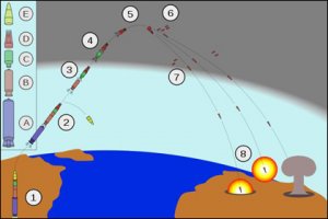 Спасибо , познавательно . И простой работе не нужно . Если конечно не рассчитывать баллистическую траекторию . :)