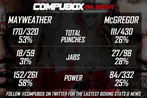 Немного статистики боя