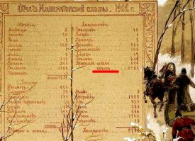 Да он больной был на всю голову.. Добытчик плять. 899 собак, 1322 кошки, 3341 ворону.. Голодал наверное. Это не охота это чума какая-то.