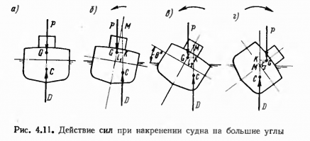 Крен - положение судна, при котором его диаметральная плоскость отклонена на некоторый угол от вертикали к поверхности воды. Крен измеряется: - углом наклона; или - разницей между осадками правым и левым бортом.

Крен на левый борт - крен судна, при котором осадка левым бортом больше, чем осадка правым бортом.

Крен на правый борт - крен судна, при котором осадка правым бортом больше, чем осадка левым борто
