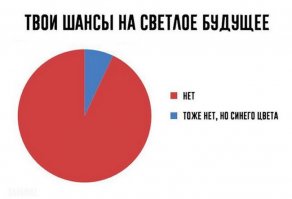 Всё хорошо у тех, кто делом занимается, а не в тырнетах ноет ноет. А ты продолжай.