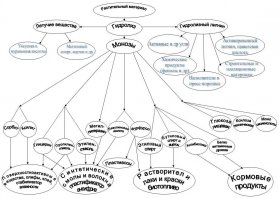 Опилки и их применение