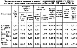 ну да, конечно. Влияет, ещё как. Скорость разбега 8м/сек. Горизонтальная скорость в прыжке вдоль планки близка к нулю, а поперёк планки составляет 1м/сек. Куда энергия делась? Ото ж... Вектор поворачивается рычагом с опорой на землю. 

Но на Луне с такой скоростью бега ничего не выйдет. Очень уж наша кинематика (высота ЦТ) рассчитана на земную силу тяжести, попытка бежать на Луне - просто опрокидывает. Потому астронавты, когда нужно было двигаться быстрее, прыгали, отталкивание в высоту увеличивает прижимную силу и позволяет дальше вперёд пролететь - и потому их прыжки выглядят так смешно, почти как прыжки на месте.