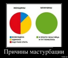 Дельные советы для одиночек