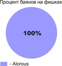 Удивительные карты, ни одной занудной