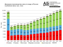 Жителей Земли ждет управляемый голод