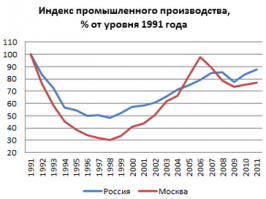 Непрекращающийся московский карнавал