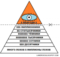Научно-интересное, историческое про пирамиды