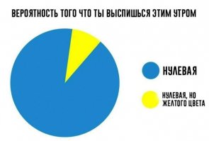 почему всякое нехорошее имеет желто синий цвет?
