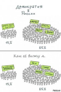 Демократия и выборы для меня всегда как то так выглядят
