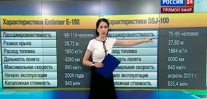 Сложно судить в нынешних реалиях. Пендосы вон всё производство в Кхитай слили, гражданский КАМАЗ мэрсам продался, УРАЛовские мосты мадьярам на откуп, топливная - тоже немчура.
Пусть летают и не падают. 
Фото 2013г.