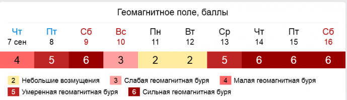 Ученые рассказали о последствиях самой мощной за 12 лет вспышки на Солнце