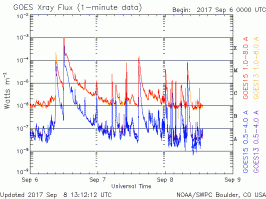 Ученые рассказали о последствиях самой мощной за 12 лет вспышки на Солнце