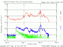 Ученые рассказали о последствиях самой мощной за 12 лет вспышки на Солнце