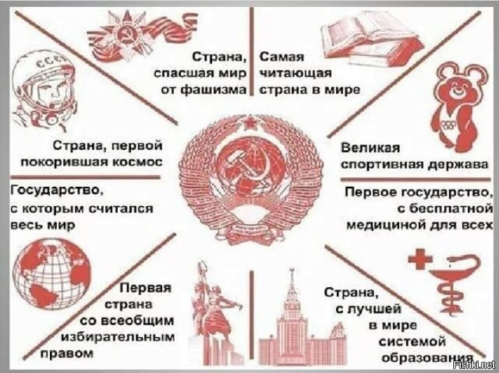Политические коментарии соцсетей - 214