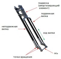 Боббер без Спрингера - не боббер.