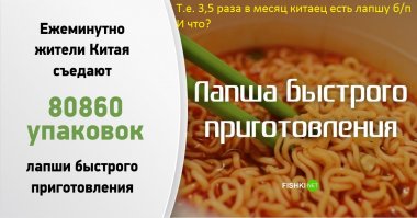 Остановись, мгновение: Что произошло в Китае за 1 минуту