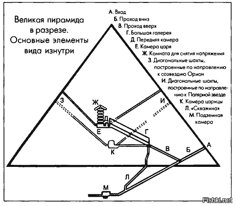 Чертеж египетской пирамиды