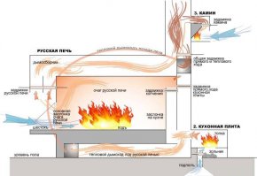 что то типа этого