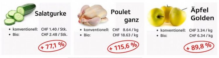 Да я собственно не жалею. Просто то, что век назад было обыденностью, сейчас втюхивают втридорого, как новый тренд под названием БИО.