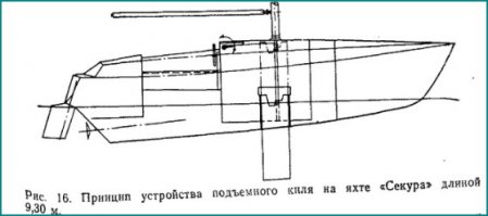 Один из вариантов