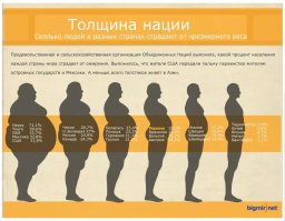 Ученые создали пластырь с лекарством, которое буквально убирает жир