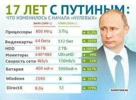   Очевидное невероятное