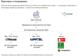 Вы думаете Америкосы загоняют здесь у нас свои АйФоны?) А о таком понятии как Акцизы и о ввозе импортных подакцизных товаров слышали?
Те самые 20 т.р. это плата Государству + дилерская наценка!