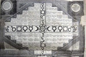 В январе 1709 года, был издан  Брюсов календарь . Не один век он  диктовал  людям  правила жизни . Он предсказывал погоду,  предрекал  очередные беды и потрясения, а также мог  расшифровать  судьбу каждого конкретного человека. Но широкую популярность  Брюсову календарю  принесла вторая его часть   предсказательная, точность которой поражала. По календарю предсказывали не только погоду, но и стихийные бедствия, а также будущую политическую и экономическую обстановку в стране. Например, на 1917 год было предсказано  счастливое побоище  -  кровопролитная война между просвещенными народами , а на 1998 год   еще она  великая перемена  и  новый образ правления .  Брюсов календарь  предсказал и рождение Достоевского: в 1821 году  появится на свет человек велик , который, несмотря  на хвори телесные , сыщет славы  трудами неподымаемы .