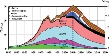 То-то и оно, что на наш век, и то не на весь, дальше может случиться жопа...
А батарейки вполне годятся к вторичной переработке, литий из них никуда не "испаряется".