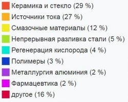 Понятно. Говорили о "Теслах" и транспортных системах будущего. ВНЕЗАПНО выясняется, что речь о мобильниках... Ноуты ещё забыли, фотики и USB-зажигалки.
Которые суммарно будут составлять менее 1% от мирового потребления лития в источниках питания после введения в строй Giga Factory.