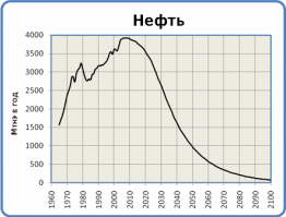 То-то и оно, что на наш век, и то не на весь, дальше может случиться жопа...
А батарейки вполне годятся к вторичной переработке, литий из них никуда не "испаряется".