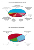 По-моему кто-то сильно преувеличил потребности транспорта и их влияние на экологию и на стоимость электроэнергии, но регулярно появляются комментарии, повторяющие глупость журноламера-выскочки из жёлтой прессы, как мантру...
Вот, к примеру, Беларусь:

Вот картинка от РасАтома:

И вот тогда ещё то, что называлось Украиной: