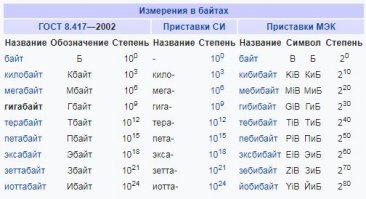 Замечательные товары с AliExpress, которые нужно купить в сентябре