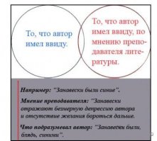 Тайны шедевров живописи