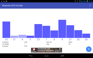Вот моя самоделка. Компоненты заказывал на али.
В планшете не работал GPS. Сделал внешний GPS модуль с BT интерфейсом. На планшет поставил бесплатную программу Bluetooth GPS Provider и у меня появился GPS в планшете!
Запитывать можно от любого источника питания 5в-20в. Я встроил под "торпедо" в машине для навигации.